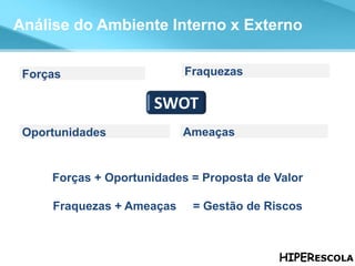 A Análise de atratividade Análise do Ambiente Interno x Externo Forças + Oportunidades = Proposta de Valor Fraquezas + Ameaças  = Gestão de Riscos Forças Fraquezas Oportunidades Ameaças SWOT 