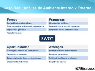 A Análise de atratividade Caso Real: Análise do Ambiente Interno x Externo Forças Competência em tecnologia Foco na qualidade dos serviços prestados Experiência gerencial Produto inovador Fraquezas Altos custos unitários Dependência de um único produto Empresa e marca desconhecidas Oportunidades Mudança de hábitos do consumidor Expansão do mercado Desenvolvimento de novas tecnologias Crescimento do turismo Ameaças Entrada de novos concorrentes Produtos substitutos Política trabalhista e sindicatos Registro de patente SWOT 
