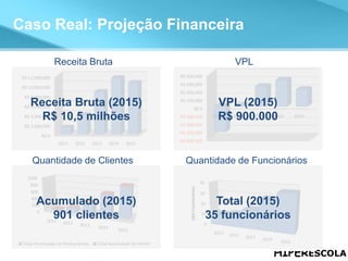 Capital inicial; Gerar cenários a partir de premissas:  Otimista, realista e pessimista; Previsão de fluxo de caixa; Necessidade de Capital de giro; Avaliação do custo de oportunidade; Análise de indicadores: ponto de equilíbrio, TIR, PayBack, VPL etc. Viabilidade Financeira 