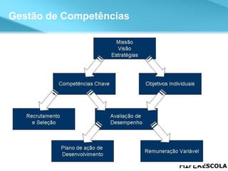 A Análise de atratividade Caso Real: Projeção Financeira Receita Bruta VPL Quantidade de Clientes Quantidade de Funcionários VPL (2015) R$ 900.000 Receita Bruta (2015) R$ 10,5 milhões Acumulado (2015) 901 clientes Total (2015) 35 funcionários 