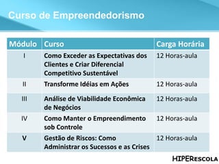 Gestão de Riscos Aplicar as práticas da Inteligência  competitiva; Criar planos de contingência. 