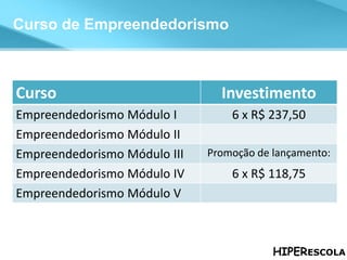 Curso de Empreendedorismo Módulo Curso Carga Horária I Como Exceder as Expectativas dos Clientes e Criar Diferencial Competitivo Sustentável 12 Horas-aula II Transforme Idéias em Ações 12 Horas-aula III Análise de Viabilidade Econômica de Negócios 12 Horas-aula IV Como Manter o Empreendimento sob Controle 12 Horas-aula V Gestão de Riscos: Como Administrar os Sucessos e as Crises 12 Horas-aula 