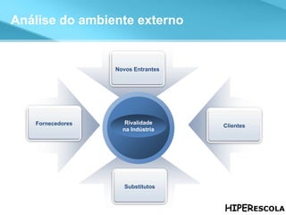 Análise do ambiente externo Fornecedores Clientes Substitutos Novos Entrantes Rivalidade na Indústria 