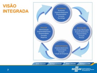 VISÃO
INTEGRADA




 7
 