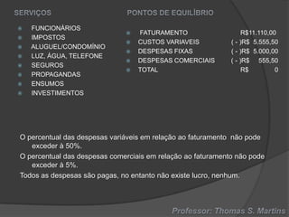 









FUNCIONÁRIOS
IMPOSTOS
ALUGUEL/CONDOMÍNIO
LUZ, ÁGUA, TELEFONE
SEGUROS
PROPAGANDAS
ENSUMOS
INVESTIMENTOS







FATURAMENTO
CUSTOS VARIAVEIS
DESPESAS FIXAS
DESPESAS COMERCIAIS
TOTAL

R$11.110,00
( - )R$ 5.555,50
( - )R$ 5.000,00
( - )R$ 555,50
R$
0

O percentual das despesas variáveis em relação ao faturamento não pode
exceder à 50%.
O percentual das despesas comerciais em relação ao faturamento não pode
exceder à 5%.
Todos as despesas são pagas, no entanto não existe lucro, nenhum.

 