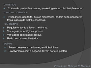 












Custos de produção maiores, marketing menor, distribuição menor.
Preço moderado forte, custos moderados, cadeia de fornecedores
fraca, cadeia de distribuição fraca.
Regulamentação a favor : nenhuma.
Vantagens tecnológicas :possui.
Vantagens contratuais: possui.
Rede de contatos: limitados.

Possui pessoas experientes, multidisciplinar.
Envolvimento com o negócio, fazem por que gostam.

 