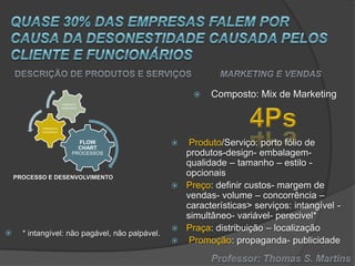

Composto: Mix de Marketing

VAREJISTA
E SERVIÇOS

FABRICANTE
ATACADISTA

FLOW
CHART
PROCESSOS

PROCESSO E DESENVOLVIMENTO



* intangível: não pagável, não palpável.

Produto/Serviço: porto fólio de
produtos-design- embalagemqualidade – tamanho – estilo opcionais
 Preço: definir custos- margem de
vendas- volume – concorrência –
características> serviços: intangível simultâneo- variável- perecivel*
 Praça: distribuição – localização
 Promoção: propaganda- publicidade


 