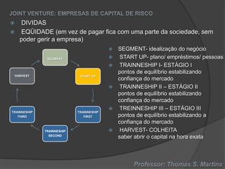 



DIVIDAS
EQÜIDADE (em vez de pagar fica com uma parte da sociedade, sem
poder gerir a empresa)



SEGMENT


HARVEST

START UP



TRAINNESHIP
THIRD

TRAINNESHIP
FIRST

TRAINNESHIP
SECOND





SEGMENT- idealização do negócio
START UP- plano/ empréstimos/ pessoas
TRAINNESHIP I- ESTÁGIO I
pontos de equilíbrio estabilizando
confiança do mercado
TRAINNESHIP II – ESTÁGIO II
pontos de equilíbrio estabilizando
confiança do mercado
TREINNESHIP III – ESTÁGIO III
pontos de equilíbrio estabilizando a
confiança do mercado
HARVEST- COLHEITA
saber abrir o capital na hora exata

 
