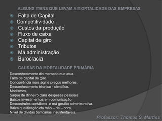 









Falta de Capital
Competitividade
Custos da produção
Fluxo de caixa
Capital de giro
Tributos
Má administração
Burocracia

Desconhecimento do mercado que atua.
Falta de capital de giro.
Concorrência mais ágil e preços melhores.
Desconhecimento técnico - cientifico.
Modismos.
Saque de dinheiro para despesas pessoais.
Baixos investimentos em comunicação.
Descontroles contábeis e má gestão administrativa.
Baixa qualificação da mão – de – obra.
Nível de dividas bancarias insustentáveis.

 