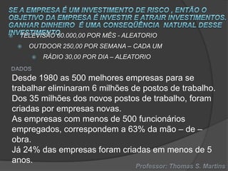 

TELEVISÃO 60.000,00 POR MÊS - ALEATORIO


OUTDOOR 250,00 POR SEMANA – CADA UM


RÁDIO 30,00 POR DIA – ALEATORIO

Desde 1980 as 500 melhores empresas para se
trabalhar eliminaram 6 milhões de postos de trabalho.
Dos 35 milhões dos novos postos de trabalho, foram
criadas por empresas novas.
As empresas com menos de 500 funcionários
empregados, correspondem a 63% da mão – de –
obra.
Já 24% das empresas foram criadas em menos de 5
anos.

 