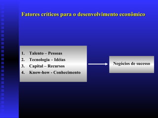 Fatores críticos para o desenvolvimento econômico

1.
2.
3.
4.

Talento – Pessoas
Tecnologia – Idéias
Capital – Recursos
Know-how - Conhecimento

Negócios de sucesso

 