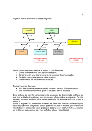 8
Vejamos abaixo a construção desse diagrama:
Nesse diagrama podemos destacar alguns pontos fortes tais:
 É uma boa ferramenta para os direcionadores.
 Sendo também uma boa ferramenta no processo de comunicação.
 Estabelece uma relação entre efeito e causa.
 Possibilitando um detalhamento da causa.
Pontos fracos do diagrama:
 Não há como estabelecer um relacionamento entre as diferentes causas.
 Não há um foco mostrando quais as causas a serem atacadas.
Esse sistema de permite hierarquicamente as causas de determinado problema ou
sua oportunidade de melhoria, bem como seus efeitos sobre a qualidade. Permite
também estruturar qualquer sistema que necessite de resposta de forma gráfica e
sintética.
Assim o diagrama ou teorema de Ishikawa se torna uma técnica fundamental para
resolver problemas complexos. Sendo possível estudar os fatores que determinam
resultados que desejamos obter (processo, desempenho, oportunidade); As causas
de problemas que precisamos evitar (defeitos, falhas, variabilidade).
 