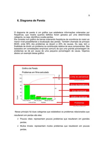 9
6. Diagrama de Pareto
O diagrama de pareto é um gráfico que estabelece informações ordenadas por
freqüência, que mostra quantos defeitos foram gerados por uma determinada
categoria, ou seja, identifica e avalia perdas.
Ele consiste num gráfico de barras ordenando freqüência de ocorrência do maior ao
menor nível possibilitando a localização das perdas. Também chamado de principio
80/20, onde 80% dos problemas se devem a 20% de causas. Ou seja, tem a
finalidade de dividir um problema na contribuição relativa de seus componentes. São
baseados em constatações empíricas comuns de que uma grande porcentagem de
problemas se dá por causa de uma pequena porcentagem de causa. Vejamos
abaixo um exemplo desse gráfico:
Nesse principio há duas categorias que estabelece os problemas relacionados que
resultaram em perdas são elas:
 Poucos vitais: representam poucos problemas que resultaram em grandes
perdas.
 Muitos triviais: representam muitos problemas que resultaram em poucas
perdas.
Gráfico de Pareto
Problemas em filme extrudado
Marcas da matriz
Sujidade
Olho de peixe
Linha de fluxo
Ponto marrorm
Count
140
120
100
80
60
40
20
0
Percent
100
50
012
23
78
Eixo da freqüênciaEixo da freqüência
Eixo percentualEixo percentual
Gráfico de barrasGráfico de barras
Linha do percentualLinha do percentual
acumuladoacumulado
ProblemasProblemas
estratificadosestratificados
 