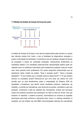 15
7.2 Modelo de Análise de Campo de Força de Lewin
A análise de Campo de Forças é uma técnica desenvolvida pelo pioneiro no campo
das ciências sociais Kurt Lewin, e tem a finalidade de diagnosticar situações e
propor a otimização de resultados. A premissa é que em qualquer situação há forças
de propulsão e forças de contenção (restrição), influenciando diretamente os
resultados obtidos e os resultados potencias.Esta representação gráfica pode ser
utilizada como um poderoso instrumento para analisarmos qualquer coisa em nossa
vida, tanto pessoal como profissional. Eis quatro perguntas fundamentais que se
desdobram deste modelo de análise: "Qual a situação atual?", "Qual a situação
desejada?", "O que impede que a situação atual se desenvolva?" E "O que poderia
otimizar os resultados atuais?".Recordo-me que uma certa vez estava em uma
reunião que na qual decidiríamos sobre a implantação do Sistema ECR de
Qualidade e Excelência, que dentre outros resultados positivos, melhoraria, de
imediato, o controle de mercadorias, pois diminuiria as perdas, controlaria o giro dos
produtos, monitoraria a data de validade das mercadorias, evitaria que houvesse
ruptura de produtos (produtos que estivessem em falta na área de venda, mas que
tivessem no depósito, o sistema acusaria), automatizaria as compras (a sugestão
decompras seria feita conforme a demanda atual, futura e o estoque existente). A
propósito, por dar ênfase nas três MBS (movimentações básicas) de mercadorias
 
