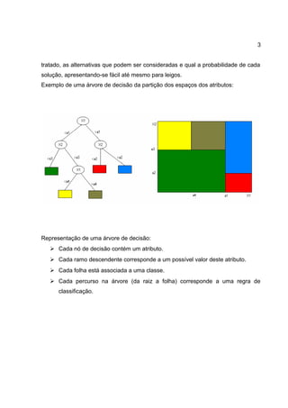 3
tratado, as alternativas que podem ser consideradas e qual a probabilidade de cada
solução, apresentando-se fácil até mesmo para leigos.
Exemplo de uma árvore de decisão da partição dos espaços dos atributos:
Representação de uma árvore de decisão:
 Cada nó de decisão contém um atributo.
 Cada ramo descendente corresponde a um possível valor deste atributo.
 Cada folha está associada a uma classe.
 Cada percurso na árvore (da raiz a folha) corresponde a uma regra de
classificação.
 