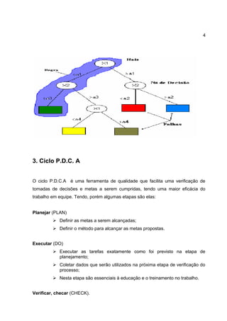 4
3. Ciclo P.D.C. A
O ciclo P.D.C.A é uma ferramenta de qualidade que facilita uma verificação de
tomadas de decisões e metas a serem cumpridas, tendo uma maior eficácia do
trabalho em equipe. Tendo, porém algumas etapas são elas:
Planejar (PLAN)
 Definir as metas a serem alcançadas;
 Definir o método para alcançar as metas propostas.
Executar (DO)
 Executar as tarefas exatamente como foi previsto na etapa de
planejamento;
 Coletar dados que serão utilizados na próxima etapa de verificação do
processo;
 Nesta etapa são essenciais à educação e o treinamento no trabalho.
Verificar, checar (CHECK).
 