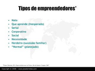 Copyright © 2008 – www.josedornelas.com
Tipos de empreendedores*
• Nato
• Que aprende (inesperado)
• Serial
• Corporativo
• Social
• Necessidade
• Herdeiro (sucessão familiar)
• “Normal” (planejado)
*Fonte: Dornelas, JCA. Empreendedorismo na Prática. Rio de Janeiro: Campus, 2007.
 