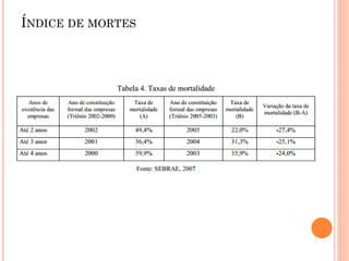 ÍNDICE DE MORTES
 