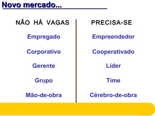 Novo mercado...Novo mercado...
NÃO HÁ VAGAS -PRECISA SE
Empregado Empreendedor
Corporativo Cooperativado
Gerente Líder
Mão-de-obra
Grupo Time
Cérebro-de-obra
 