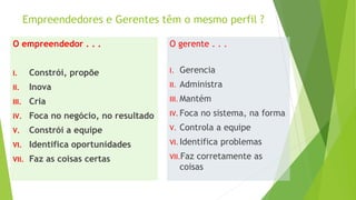 Empreendedores e Gerentes têm o mesmo perfil ?
O gerente . . .
I. Gerencia
II. Administra
III. Mantém
IV. Foca no sistema, na forma
V. Controla a equipe
VI. Identifica problemas
VII.Faz corretamente as
coisas
O empreendedor . . .
I. Constrói, propõe
II. Inova
III. Cria
IV. Foca no negócio, no resultado
V. Constrói a equipe
VI. Identifica oportunidades
VII. Faz as coisas certas
 
