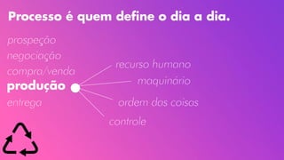 Processo é quem define o dia a dia.
prospeção
negociação
compra/venda
produção
entrega
recurso humano
maquinário
ordem das coisas
controle
 