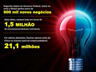 Segundo dados do Governo Federal, todos os
anos o Brasil ganha cerca de
600 mil novos negócios
Além deles, existem hoje em torno de
1,5 MILHÃO
de microempreendedores individuais.
Em valores absolutos, ficamos apenas atrás da
China no número total de empreendedores:
21,1 milhões
 