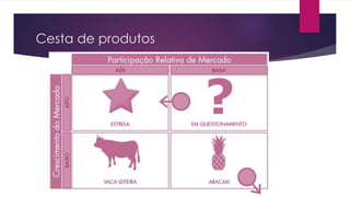 Cesta de produtos