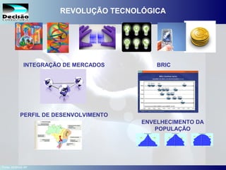 22SEBRAE Serviço de Apoio às Micro e Pequenas Empresas do Estado de São Paulo Julio Alberto Glaser Monteiro
REVOLUÇÃO TECNOLÓGICA
ENVELHECIMENTO DA
POPULAÇÃO
INTEGRAÇÃO DE MERCADOS BRIC
PERFIL DE DESENVOLVIMENTO
Fonte: SEBRAE-SP
 