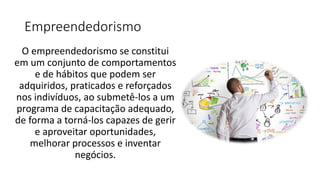 Empreendedorismo
O empreendedorismo se constitui
em um conjunto de comportamentos
e de hábitos que podem ser
adquiridos, praticados e reforçados
nos indivíduos, ao submetê-los a um
programa de capacitação adequado,
de forma a torná-los capazes de gerir
e aproveitar oportunidades,
melhorar processos e inventar
negócios.
 