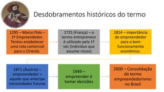 Desdobramentos históricos do termo
1295 – Marco Polo –
1º Empreendedor.
Tentou estabelecer
uma rota comercial
para o Oriente.
1725 (França) – o
termo entrepreneur
é utilizado pela 1ª
vez (indivíduo que
assume riscos)
1814 – importância
do empreendedor
para o bom
funcionamento
econômico.
1871 (Áustria) –
empreendedor =
aquele que antecipa
necessidades futuras
1949 –
empreender é
tomar decisões
2000 – Consolidação
do termo
empreendedorismo
no Brasil
 