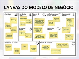 CANVAS DO MODELO DE NEGÓCIO
 