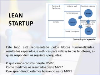 Este loop está representado pelos blocos funcionalidades,
resultados esperados, e métricas para validação das hipóteses, as
quais respondem as seguintes perguntas:
O que vamos construir neste MVP?
Como medimos os resultados deste MVP?
Que aprendizado estamos buscando neste MVP?
LEAN
STARTUP
 