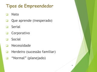 Tipos de Empreendedor
 Nato
 Que aprende (inesperado)
 Serial
 Corporativo
 Social
 Necessidade
 Herdeiro (sucessão familiar)
 “Normal” (planejado)
14
 