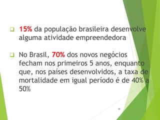  15% da população brasileira desenvolve
alguma atividade empreendedora
 No Brasil, 70% dos novos negócios
fecham nos primeiros 5 anos, enquanto
que, nos países desenvolvidos, a taxa de
mortalidade em igual período é de 40% a
50%
30
 