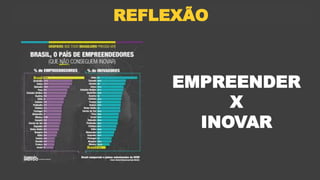 REFLEXÃO
EMPREENDER
X
INOVAR
 