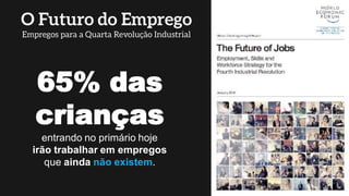 65% das
crianças
entrando no primário hoje
irão trabalhar em empregos
que ainda não existem.
 