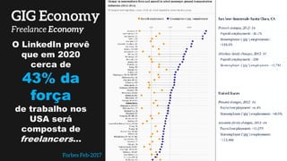 O LinkedIn prevê
que em 2020
cerca de
43% da
força
de trabalho nos
USA será
composta de
freelancers…
 