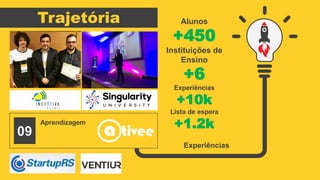 Trajetória
Aprendizagem
09
Experiências
Alunos
+450
Instituições de
Ensino
+6
Experiências
+10k
Lista de espera
+1.2k
 