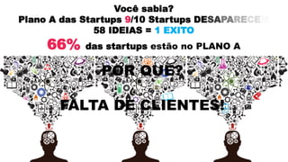 Você sabia?
Plano A das Startups 9/10 Startups DESAPARECEM
58 IDEIAS = 1 EXITO
66% das startups estão no PLANO A
POR QUE?
FALTA DE CLIENTES!
 