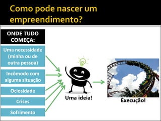 Uma ideia! 
Execução! 
Uma necessidade 
(minha ou de 
outra pessoa) 
Incômodo com 
alguma situação 
Ociosidade 
Crises 
Sofrimento 
ONDE TUDO 
COMEÇA: 
 