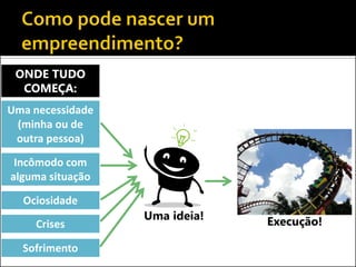 Uma ideia! 
Execução! 
Uma necessidade 
(minha ou de 
outra pessoa) 
Incômodo com 
alguma situação 
Ociosidade 
Crises 
Sofrimento 
ONDE TUDO 
COMEÇA: 
 