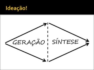 GERAÇÃO 
SÍNTESE  