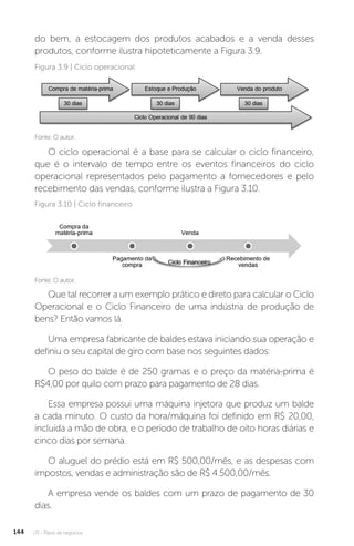 U3 - Plano de negócios
144
do bem, a estocagem dos produtos acabados e a venda desses
produtos, conforme ilustra hipoteticamente a Figura 3.9.
Fonte: O autor.
Figura 3.9 | Ciclo operacional
O ciclo operacional é a base para se calcular o ciclo financeiro,
que é o intervalo de tempo entre os eventos financeiros do ciclo
operacional representados pelo pagamento a fornecedores e pelo
recebimento das vendas, conforme ilustra a Figura 3.10.
Fonte: O autor.
Figura 3.10 | Ciclo financeiro
Que tal recorrer a um exemplo prático e direto para calcular o Ciclo
Operacional e o Ciclo Financeiro de uma indústria de produção de
bens? Então vamos lá.
Uma empresa fabricante de baldes estava iniciando sua operação e
definiu o seu capital de giro com base nos seguintes dados:
O peso do balde é de 250 gramas e o preço da matéria-prima é
R$4,00 por quilo com prazo para pagamento de 28 dias.
Essa empresa possui uma máquina injetora que produz um balde
a cada minuto. O custo da hora/máquina foi definido em R$ 20,00,
incluída a mão de obra, e o período de trabalho de oito horas diárias e
cinco dias por semana.
O aluguel do prédio está em R$ 500,00/mês, e as despesas com
impostos, vendas e administração são de R$ 4.500,00/mês.
A empresa vende os baldes com um prazo de pagamento de 30
dias.
 