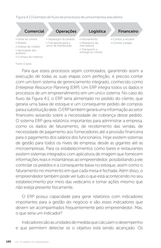U4 - Os desafios do empreendedor
180
Fonte: O autor.
Figura 4.1 | Exemplo de fluxo de processos de uma empresa atacadista
• Visita ao cliente
• Pedido
• Análise de crédito
• Aprovação dos
pedidos
• Compra de material
• Separação do pedido
• Transporte para o
setor de distribuição
• Faturamento
• Despacho da
mercadoria
• Transporte e
entrega ao cliente
• Contas a receber
• Contas a pagar
Comercial Operações Logística Financeiro
Para que esses processos sejam controlados, garantindo assim a
execução de todas as suas etapas com perfeição, é preciso contar
com um bom sistema de gerenciamento integrado, conhecido como
Enterprise Resource Planning (ERP). Um ERP integra todos os dados e
processos de um empreendimento em um único sistema. No caso do
fluxo da Figura 4.1, o ERP seria alimentado no pedido do cliente, que
geraria uma baixa de estoque e um consequente pedido de compras
paraasubstituiçãodele.OERPtambémgeraráumainformaçãoaosetor
financeiro avisando sobre a necessidade de cobrança desse pedido.
O sistema ERP gera relatórios importantes para administrar a empresa,
como os dados de faturamento, de recebimento das vendas, de
necessidade de pagamento aos fornecedores até a provisão financeira
para o pagamento dos salários dos funcionários. Hoje existem sistemas
de gestão para todos os níveis de empresa, desde as gigantes até as
microempresas. Para os estabelecimentos como bares e restaurantes
existem sistemas integrados com aplicativos de imagem que fornecem
informações reais e instantâneas ao empreendedor, possibilitando a ele
controlar os pedidos e a consequente baixa no estoque, assim como o
faturamento no momento em que cada mesa é fechada. Além disso, o
empreendedor também pode ver tudo o que está acontecendo no seu
estabelecimento por meio das webcams e tomar ações mesmo que
não esteja presente fisicamente.
O ERP possui capacidade para gerar relatórios com indicadores
importantes para a gestão do negócio e são esses indicadores que
devem ser acompanhados frequentemente pelo empreendedor. Mas,
o que seria um indicador?
Indicadoressãoasunidadesdemedidaquecalculamodesempenho
e que permitem detectar se o objetivo está sendo alcançado. Os
 