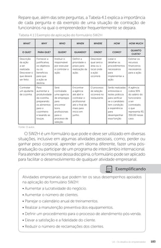 U4 - Os desafios do empreendedor 183
Repare que, além das sete perguntas, a Tabela 4.1 explica a importância
de cada pergunta e dá exemplo de uma situação de contração de
funcionários na qual o empreendedor frequentemente se depara.
Fonte: O autor.
Tabela 4.1 | Exemplo de aplicação do formulário 5W2H
WHAT WHY WHO WHEN WHERE HOW HOW MUCH
O QUE? PARA QUE? QUEM? QUANDO? ONDE? COMO?
QUANTO
CUSTA?
Descrição
da ação
a ser
realizada.
Descrever o
que deverá
ser feito.
Fornecer a
justificativa,
os objetivos
ou os
benefícios
para que
a ação se
destina.
Instituir o
responsável
por executar
e controlar a
ação.
Definir a
prioridade o
prazo para
realização da
ação.
Descrever
qual será a
área ou o
local onde
a ação
ocorrerá.
Listar e
detalhar os
procedimentos
necessários
para
implementar a
ação.
Estimar os
recursos
financeiros
necessários
para a ação.
Contratar
um ajudante
de cozinha.
Para
aumentar a
produtividade
da cozinha,
preparando
os alimentos
para o
cozinheiro
e lavando as
louças.
Será
contratada
uma agencia
de empregos
para
encontrar
bons
profissionais
para o
processo de
seleção.
Encontrar
a agência
até abril e
contratar o
profissional
até o final de
maio para
início em
junho.
O processo
de seleção
ocorrerá no
restaurante.
Serão realizadas
entrevistas e
testes práticos
para verificar
se o candidato
tem condição
e experiência
para
desempenhar
essa função.
A agência
cobra 30%
do salário do
funcionário
a ser
contratado,
o que
representa R$
350,00 nesse
caso.
O 5W2H é um formulário que pode e deve ser utilizado em diversas
situações, inclusive em algumas atividades pessoais, como, perder ou
ganhar peso corporal, aprender um idioma diferente, fazer uma pós-
graduação ou participar de um programa de intercâmbio internacional.
Paraatenderaointeressedessadisciplina,oformuláriopodeseraplicado
para facilitar o desenvolvimento de qualquer atividade empresarial.
Exemplificando
Atividades empresariais que podem ter os seus desempenhos apoiados
na aplicação do formulário 5W2H:
• Aumentar a lucratividade do negócio.
• Aumentar o número de clientes.
• Planejar o calendário anual de treinamentos.
• Realizar a manutenção preventiva dos equipamentos.
• Definir um procedimento para o processo de atendimento pós-venda.
• Elevar a satisfação e a fidelidade do cliente.
• Reduzir o número de reclamações dos clientes.
 