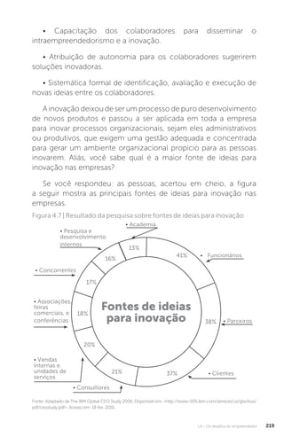 U4 - Os desafios do empreendedor 219
• Capacitação dos colaboradores para disseminar o
intraempreendedorismo e a inovação.
• Atribuição de autonomia para os colaboradores sugerirem
soluções inovadoras.
• Sistemática formal de identificação, avaliação e execução de
novas ideias entre os colaboradores.
A inovação deixou de ser um processo de puro desenvolvimento
de novos produtos e passou a ser aplicada em toda a empresa
para inovar processos organizacionais, sejam eles administrativos
ou produtivos, que exigem uma gestão adequada e concentrada
para gerar um ambiente organizacional propício para as pessoas
inovarem. Aliás, você sabe qual é a maior fonte de ideias para
inovação nas empresas?
Se você respondeu: as pessoas, acertou em cheio, a figura
a seguir mostra as principais fontes de ideias para inovação nas
empresas.
Fonte: Adaptado de The IBM Global CEO Study 2006. Disponível em: http://www-935.ibm.com/services/us/gbs/bus/
pdf/ceostudy.pdf. Acesso em: 18 fev. 2016.
Figura 4.7 | Resultado da pesquisa sobre fontes de ideias para inovação
 