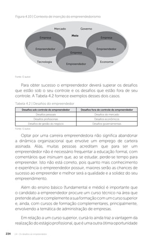 U4 - Os desafios do empreendedor
234
Figura 4.10 | Contexto de inserção do empreendedorismo
Fonte: O autor.
Mercado
Tecnologia Economia
Governo
Meio
Empresa
Empreendedor
Empresa
Empreendedor
Empresa
Empreendedor
Para obter sucesso o empreendedor deverá superar os desafios
que estão sob o seu controle e os desafios que estão fora de seu
controle. A Tabela 4.2 fornece exemplos desses dois casos.
Desafios sob controle do empreendedor Desafios fora de controle do empreendedor
Desafios pessoais Desafios do mercado
Desafios profissionais Desafios econômicos
Desafios de gestão do negócio Desafios governamentais
Fonte: O autor.
Tabela 4.2 | Desafios do empreendedor
Optar por uma carreira empreendedora não significa abandonar
a dinâmica organizacional que envolve um emprego de carteira
assinada. Aliás, muitas pessoas acreditam que para ser um
empreendedor não é necessário frequentar a educação formal, com
comentários que insinuam que, ao se estudar, perde-se tempo para
empreender. Isto não está correto, pois quanto mais conhecimento
e experiência o empreendedor possuir, maiores serão as chances de
sucesso ao empreender e melhor será a qualidade e a solidez do seu
empreendimento.
Além do ensino básico (fundamental e médio) é importante que
o candidato a empreendedor procure um curso técnico na área que
pretendeatuarecomplementeasuaformaçãocomumcursosuperior
e, ainda, com cursos de formação complementares, principalmente,
envolvendo a temática de administração de empresas.
Em relação a um curso superior, cursá-lo ainda traz a vantagem da
realizaçãodoestágioprofissional,queéumaoutraótimaoportunidade
 