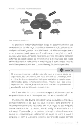 U1 - Panorama do empreendedorismo 37
Figura 1.3 | Processo intraempreendedor
Fonte: adaptado de Dornelas (2015).
O processo intraempreendedor exige o desenvolvimento das
competências de liderança, criatividade e comunicação, pois só assim
serápossívelinterligarasoportunidadesencontradascomaspessoase
os recursos necessários para transformá-las em um negócio concreto
que crie valor para a empresa. Para tanto, deve se considerar as forças
externas, as possibilidades de investimento, a mensuração dos riscos
envolvidos e evitar ao máximo as indefinições. É por isso que, mesmo
no intraempreendedorismo, o plano de negócios é indispensável.
Assimile
O processo intraempreendedor cria valor para a empresa diante de
algo inédito, seja um produto, um novo processo ou um serviço, com
a utilização dos recursos disponíveis para aproveitar as oportunidades
identificadas pelos intraempreendedores, mesmo que isso possa
implicar na disponibilização de mais recursos. Vale lembrar que nenhuma
penalização será prevista para eventuais erros.
Você tem ideia de como uma empresa pode adotar uma postura
empreendedora e incentivar o processo intraempreendedor?
Inicialmente, ela deverá considerar uma renovação estratégica,
conscientizando-se de que os seus esforços para promover o
intraempreendedorismo resultarão em mudanças no seu negócio
ou na sua estrutura corporativa, alterando significativamente a sua
estratégia. Essa mudança na postura estratégica alterará a maneira
como os colaboradores relacionam-se entre si, com a própria
empresa e com o ambiente externo, envolvendo quase sempre
 