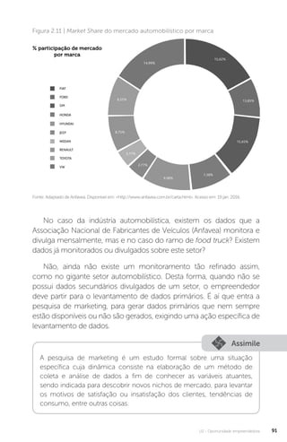 U2 - Oportunidade empreendedora 91
Fonte: Adaptado de Anfavea. Disponível em: http://www.anfavea.com.br/carta.html. Acesso em: 19 jan. 2016.
Figura 2.11 | Market Share do mercado automobilístico por marca
No caso da indústria automobilística, existem os dados que a
Associação Nacional de Fabricantes de Veículos (Anfavea) monitora e
divulga mensalmente, mas e no caso do ramo de food truck? Existem
dados já monitorados ou divulgados sobre este setor?
Não, ainda não existe um monitoramento tão refinado assim,
como no gigante setor automobilístico. Desta forma, quando não se
possui dados secundários divulgados de um setor, o empreendedor
deve partir para o levantamento de dados primários. É aí que entra a
pesquisa de marketing, para gerar dados primários que nem sempre
estão disponíveis ou não são gerados, exigindo uma ação específica de
levantamento de dados.
Assimile
A pesquisa de marketing é um estudo formal sobre uma situação
específica cuja dinâmica consiste na elaboração de um método de
coleta e análise de dados a fim de conhecer as variáveis atuantes,
sendo indicada para descobrir novos nichos de mercado, para levantar
os motivos de satisfação ou insatisfação dos clientes, tendências de
consumo, entre outras coisas.
 