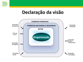 Declaração da visão
 